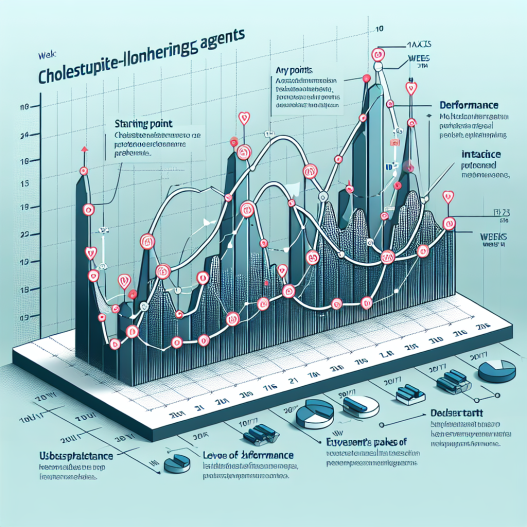 Cómo evoluciona el rendimiento semana a semana con Colesterol - agentes reductores