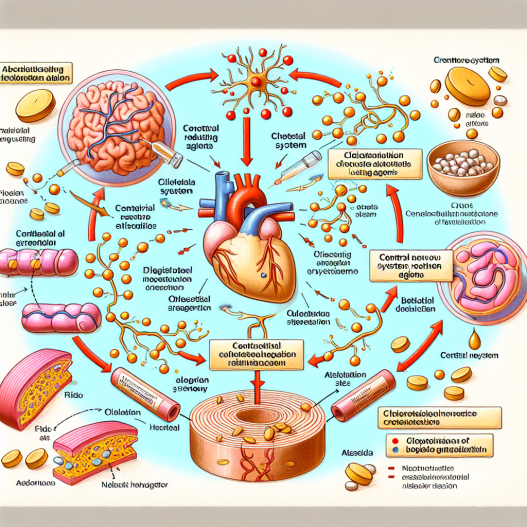Cómo responde el sistema nervioso central a Colesterol - agentes reductores